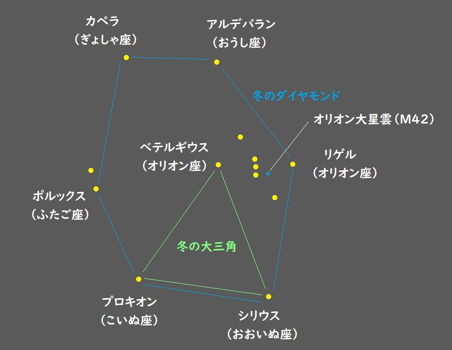 冬のダイヤモンド 説明